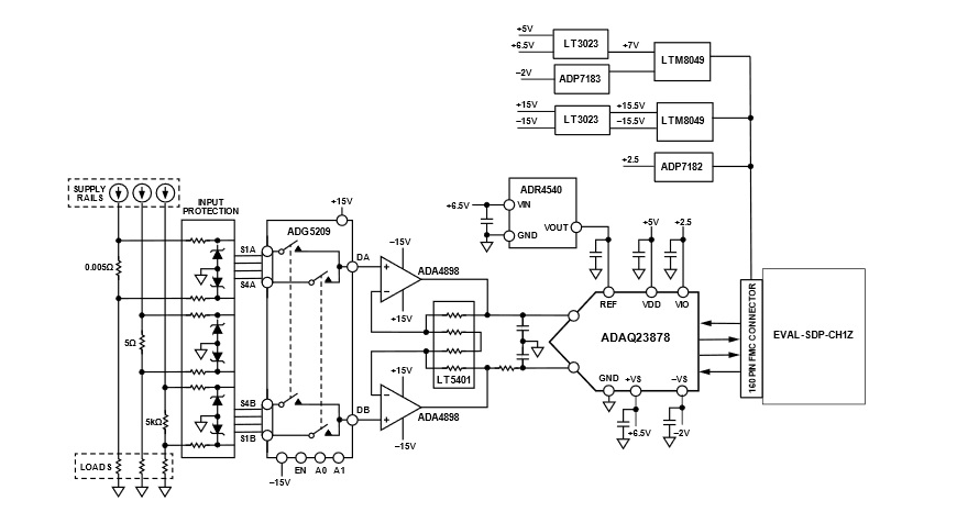 框图 - Analog Devices Inc. EVAL-CN0560-FMCZ 评估板